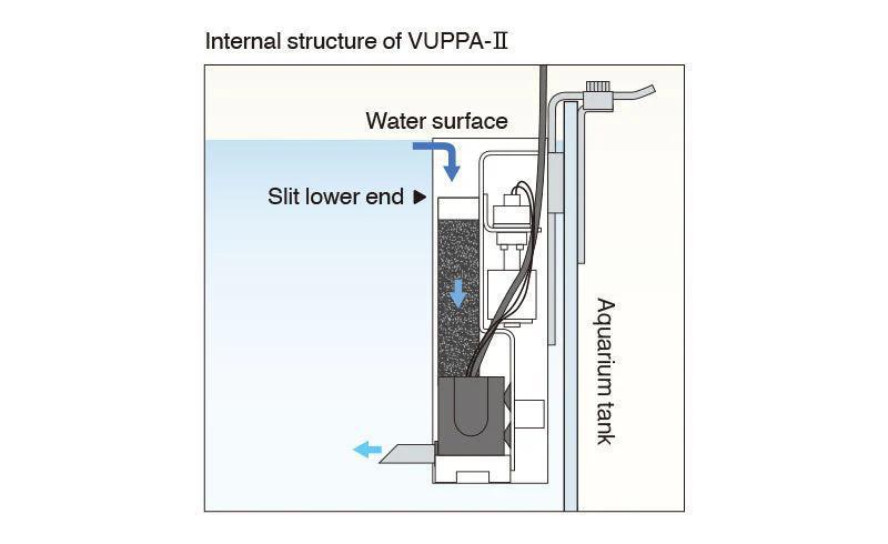ADA VUPPA - II - Planted Aquaria