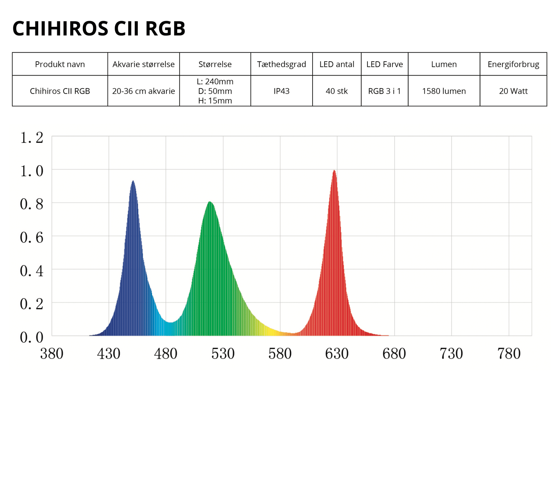 Chihiros CII Swivel LED Light for Nano Tanks - Planted Aquaria