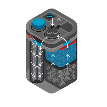 OASE BioMaster 2 Thermo Pro
