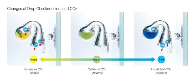 Chihiros CO2 Drop Checker - Planted Aquaria