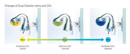 Chihiros CO2 Drop Checker - Planted Aquaria