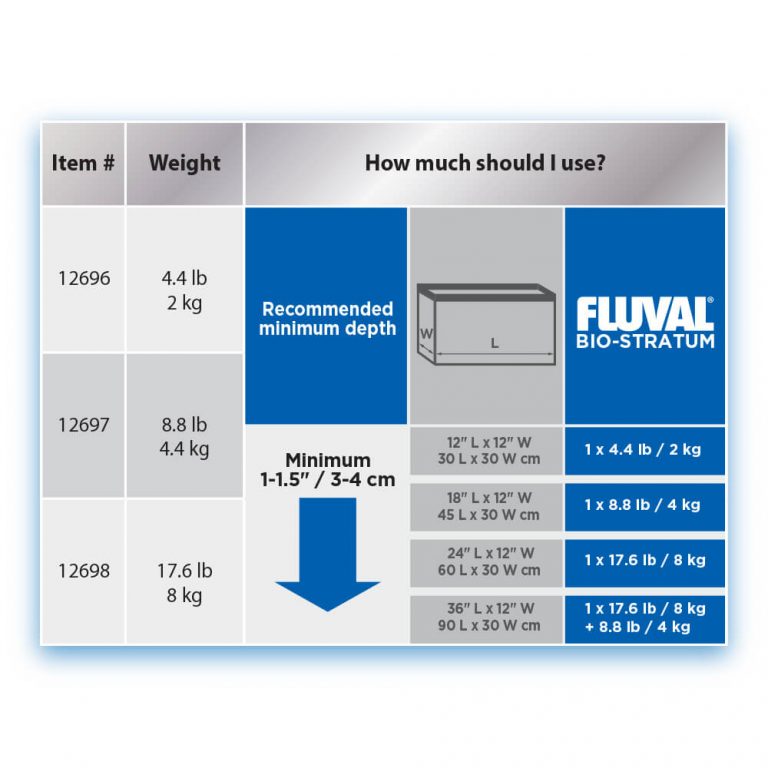 Fluval Bio - Stratum Volcanic Aquarium Soil - Powder Format - Planted Aquaria