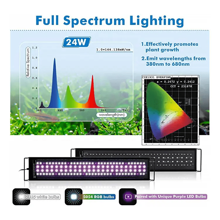 Fullgain Full Spectrum LED Light w/ Remote - Planted Aquaria