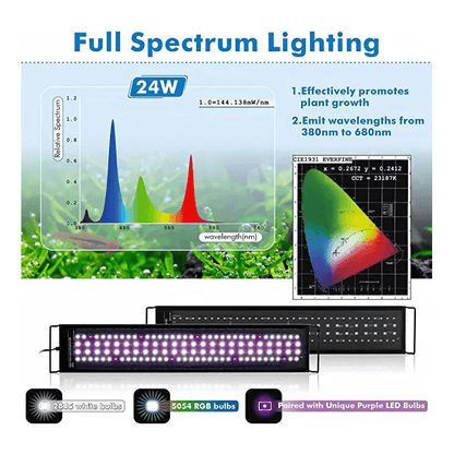 Fullgain Full Spectrum LED Light w/ Remote - Planted Aquaria