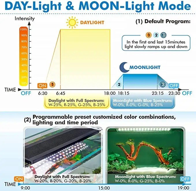 Fullgain Full Spectrum LED Light w/ Remote - Planted Aquaria