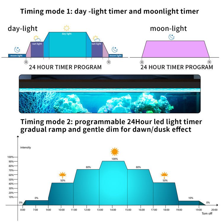 HiTauing Full Spectrum Aquarium LED Light - Planted Aquaria
