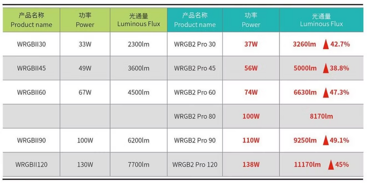Chihiros WRGB-II PRO LED Light