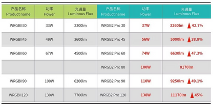Chihiros WRGB-II PRO LED Light