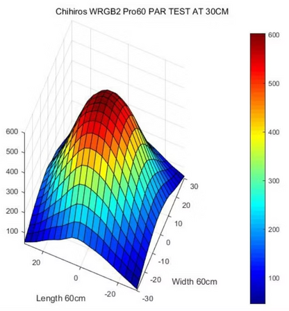 Chihiros WRGB-II PRO LED Light