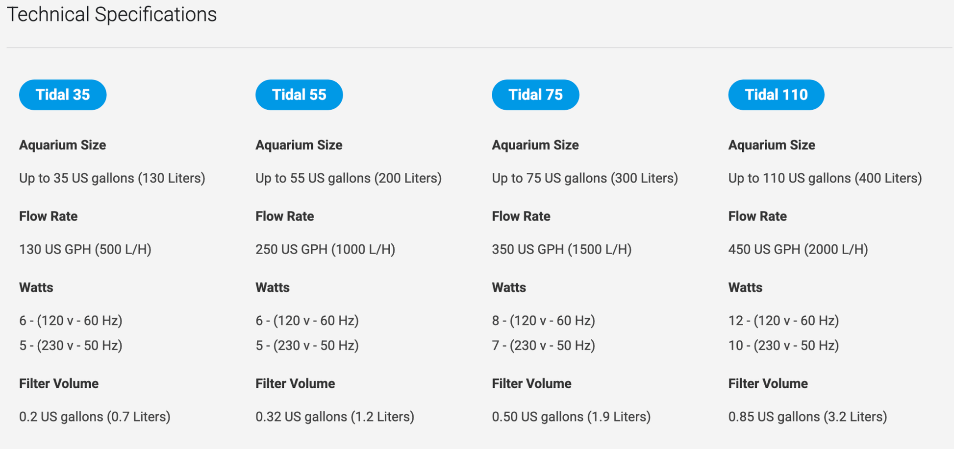 Seachem Tidal Power Filters - Planted Aquaria